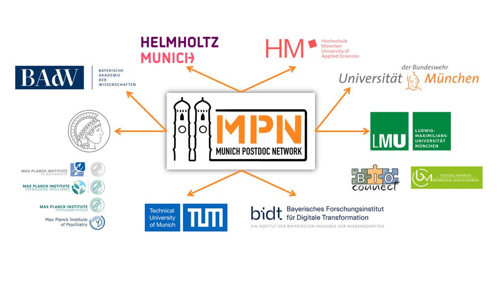 Current Partner Institutions of the Munich Postdoc Network (2023)